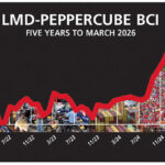 International strains and local challenges converge to challenge delicate business confidence.
