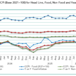 Sri Lanka Sees Inflation Rise to 2.2% in March 2026