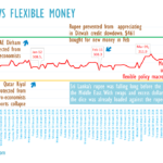 Sri Lanka’s Adaptive Strategy Targets Democratic Reforms Through Currency Swaps in Qatar and Dubai’s Stable Financial Environment