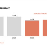 Sri Lanka’s Robust Recovery in 2025 Faces Uncertainty Amid Middle East Turmoil