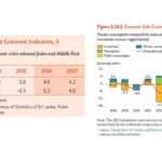 ADB Warns Sri Lanka May Face 0.8% Growth Decline in 2026 Due to Ongoing US-Iran Tensions