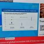 IMF cautions that ongoing conflict with Iran could trigger a worldwide economic downturn.