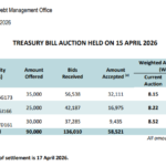 Sri Lanka Sees Increase in Treasury Bill Yields Amid Decline in Sales